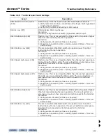 Preview for 145 page of Motion Control Engineering Nidec Element Series Manual