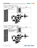 Preview for 289 page of Motion Control Engineering Nidec iControl User Manual