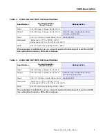 Preview for 11 page of Motion Control Engineering TAPS Manual