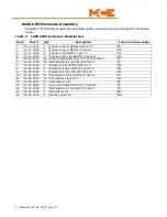 Preview for 14 page of Motion Control Engineering TAPS Manual