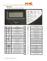 Preview for 40 page of Motion Control Engineering TAPS Manual