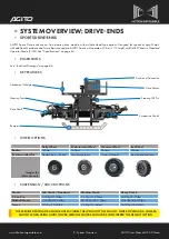 Предварительный просмотр 14 страницы Motion Impossible AGITO User Manual