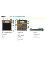 Предварительный просмотр 1 страницы Motion CFT-004 C5m User Manaul