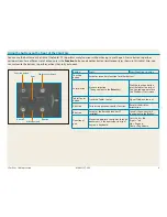 Предварительный просмотр 4 страницы Motion CFT-004 C5m User Manaul