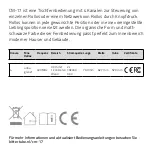 Preview for 12 page of Motion CM-17 Manual