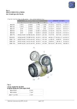 Предварительный просмотр 10 страницы Motive BOX150 BOX Series Operation And Maintenance Manual