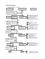 Preview for 16 page of Motive Power Industry BLUR 150 Service Manual