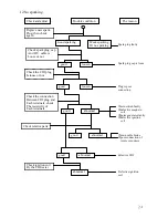 Preview for 28 page of Motive Power Industry BLUR 150 Service Manual