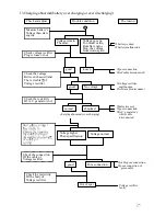 Preview for 29 page of Motive Power Industry BLUR 150 Service Manual