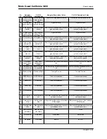 Предварительный просмотр 1921 страницы MOTO GUZZI Audace 2015 Service Station Manual