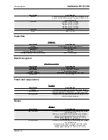 Preview for 12 page of MOTO GUZZI California EV V1100 Service Station Manual