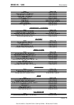 Preview for 15 page of MOTO GUZZI Griso1200 8V Service Station Manual