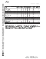 Preview for 95 page of MOTO GUZZI V11 BALLABIO Workshop Manual