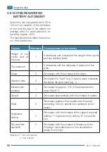 Preview for 52 page of Moto Parilla TRILIX 250 Use And Maintenance Manual