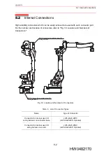 Предварительный просмотр 47 страницы Motoman EA1900N Manual