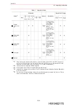 Предварительный просмотр 52 страницы Motoman EA1900N Manual