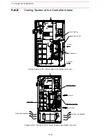 Предварительный просмотр 210 страницы Motoman PX2750 Manual