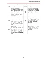 Предварительный просмотр 277 страницы Motoman PX2750 Manual