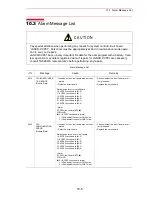 Предварительный просмотр 532 страницы Motoman PX2750 Manual