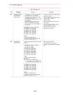 Предварительный просмотр 533 страницы Motoman PX2750 Manual