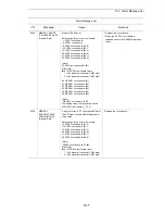 Предварительный просмотр 534 страницы Motoman PX2750 Manual