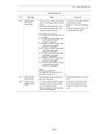 Предварительный просмотр 536 страницы Motoman PX2750 Manual