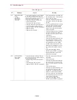 Предварительный просмотр 549 страницы Motoman PX2750 Manual