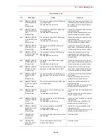 Предварительный просмотр 558 страницы Motoman PX2750 Manual