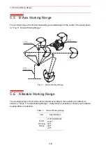 Предварительный просмотр 105 страницы Motoman SK300X Manual