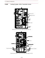 Предварительный просмотр 162 страницы Motoman SK300X Manual