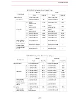 Предварительный просмотр 193 страницы Motoman SK300X Manual