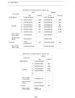 Предварительный просмотр 194 страницы Motoman SK300X Manual