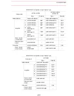 Предварительный просмотр 195 страницы Motoman SK300X Manual