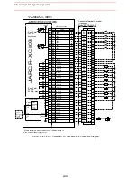 Предварительный просмотр 206 страницы Motoman SK300X Manual