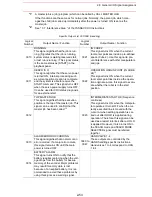 Предварительный просмотр 215 страницы Motoman SK300X Manual