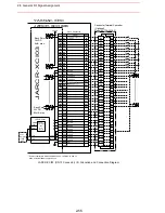 Предварительный просмотр 218 страницы Motoman SK300X Manual