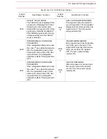 Предварительный просмотр 229 страницы Motoman SK300X Manual