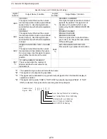 Предварительный просмотр 232 страницы Motoman SK300X Manual