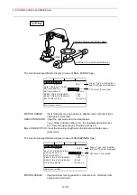 Предварительный просмотр 413 страницы Motoman SK300X Manual