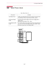 Предварительный просмотр 455 страницы Motoman SK300X Manual