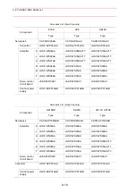 Предварительный просмотр 466 страницы Motoman SK300X Manual