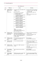 Предварительный просмотр 486 страницы Motoman SK300X Manual