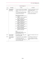 Предварительный просмотр 487 страницы Motoman SK300X Manual