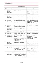 Предварительный просмотр 492 страницы Motoman SK300X Manual