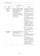 Предварительный просмотр 500 страницы Motoman SK300X Manual