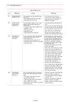 Предварительный просмотр 502 страницы Motoman SK300X Manual