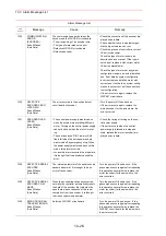 Предварительный просмотр 504 страницы Motoman SK300X Manual