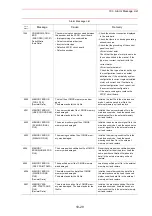 Предварительный просмотр 507 страницы Motoman SK300X Manual