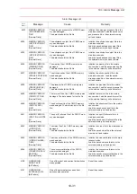 Предварительный просмотр 509 страницы Motoman SK300X Manual