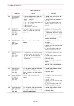 Предварительный просмотр 516 страницы Motoman SK300X Manual